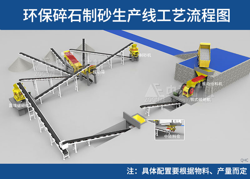 此工藝僅供參考，具體工藝配置需要根據(jù)物料的性質(zhì)、成品種類等確定