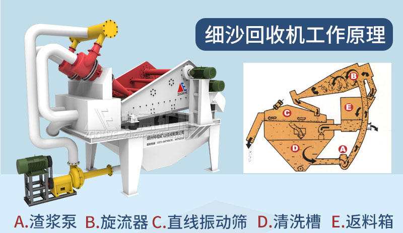 細砂回收機工作原理