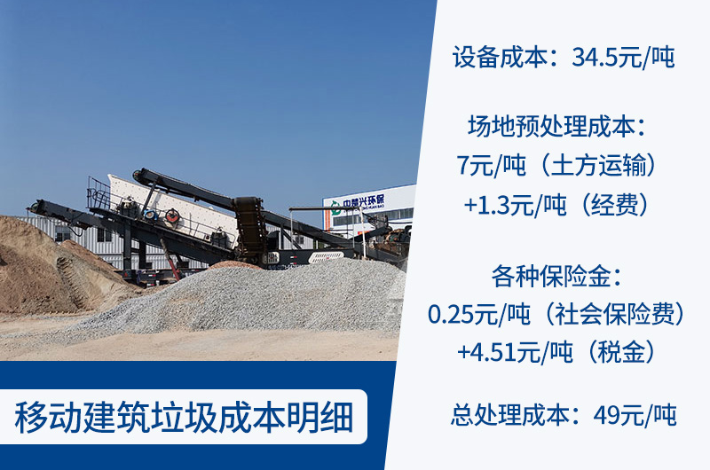 建筑垃圾回收再利用項目利潤喜人