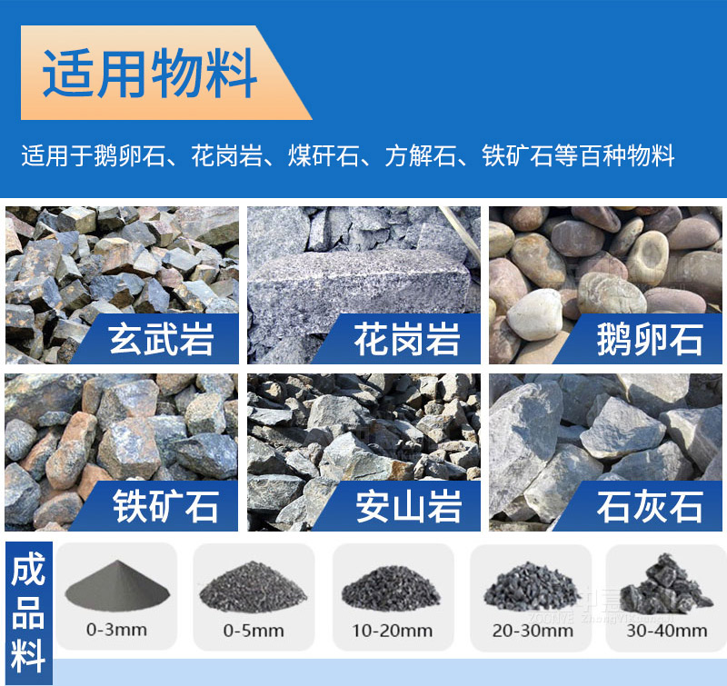 制砂機(jī)破碎物料