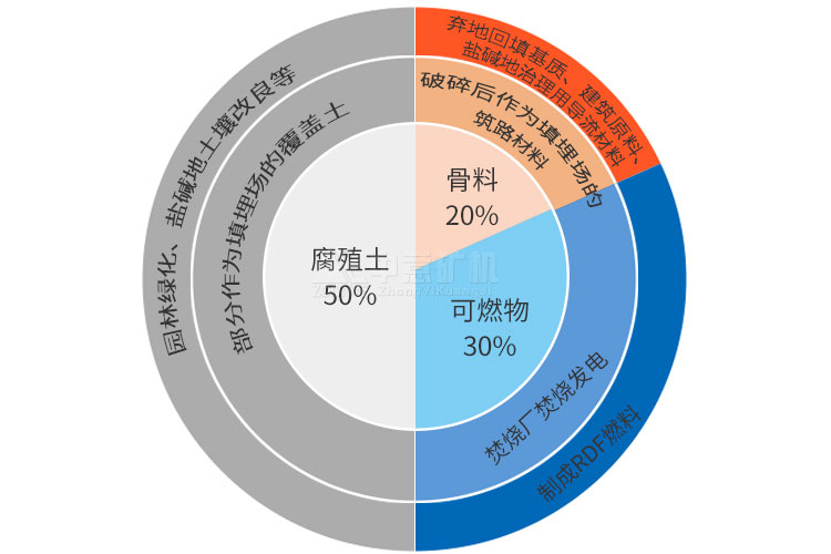 陳腐垃圾優(yōu)勢